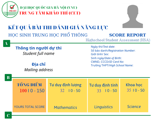 Chuyển đổi điểm bài thi Đánh giá năng lực giữa hai đại học quốc gia
