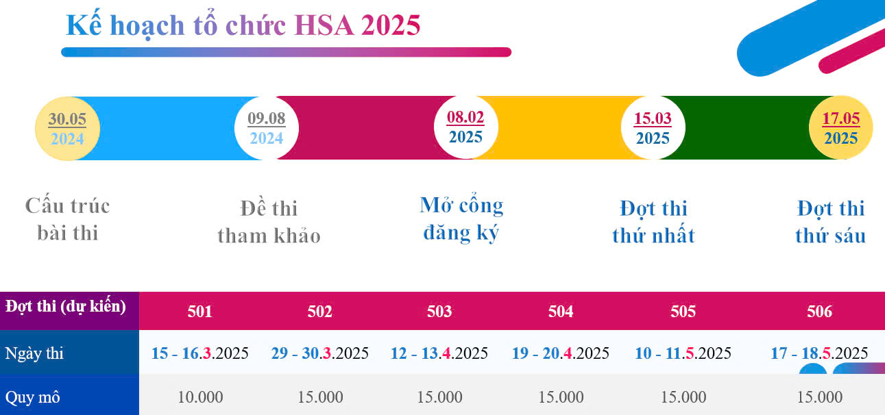 Lịch thi đánh giá năng lực năm 2025